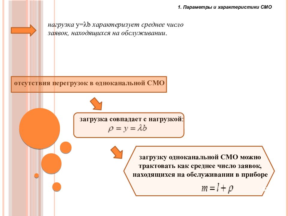 Параметры смо. Среднее число заявок в смо. Нагрузка системы массового обслуживания. Загрузка смо это. Характеристики смо.