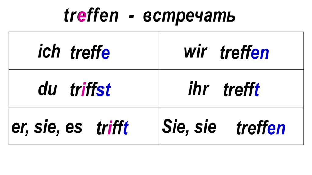 Ich wir. Глагол Treffen в немецком языке. Проспрягать глагол Treffen на немецком. Triffe спряжение немецкий. Спряжение немецкого глагола freffen.