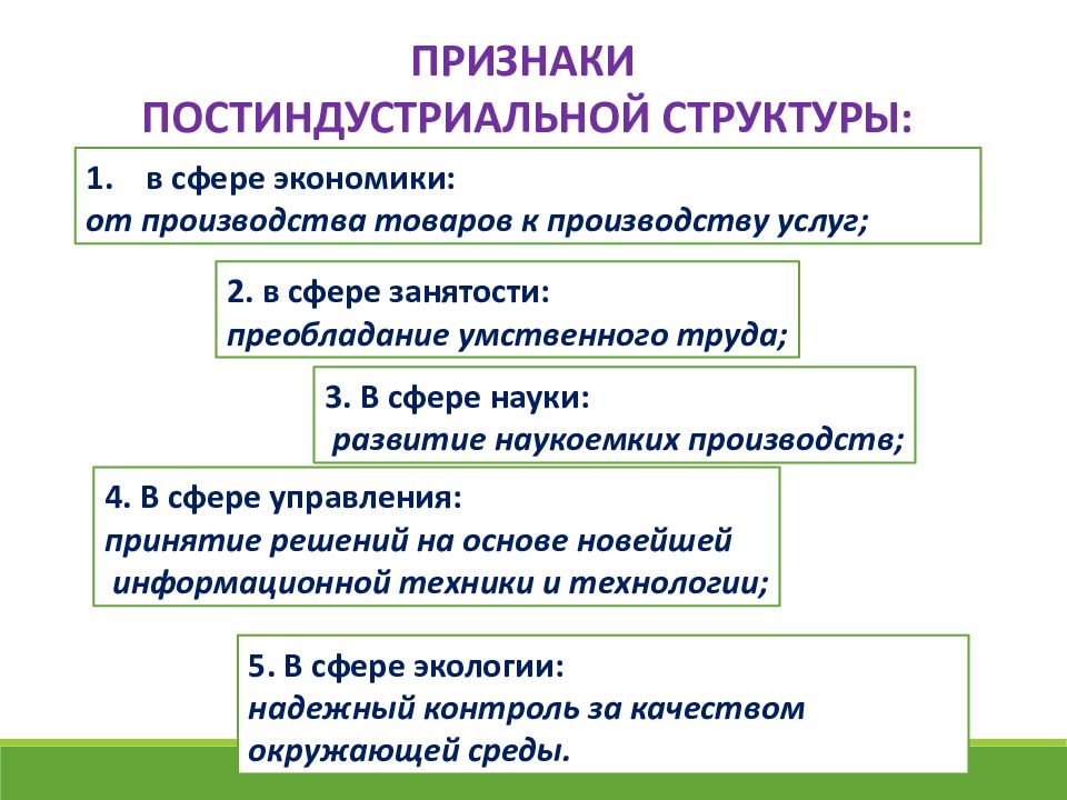 Структура мирового хозяйства. Отраслевая и территориальная структура мирового хозяйства. Территориальная структура мирового хозяйства. Территориальная структура мировой экономики. Отраслевая и территориальная структура мировой экономики.