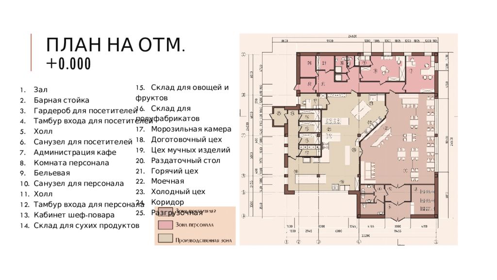 План кафе на 30 мест