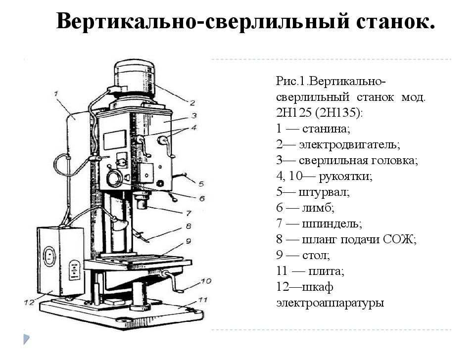 Первый вертикальный. Вертикально-сверлильный станок 2н135 схема. Сверлильный станок 2н125 узлы. Вертикально-сверлильный станок 2н125 схема. Вертикально-сверлильный станок 2н135 чертеж.