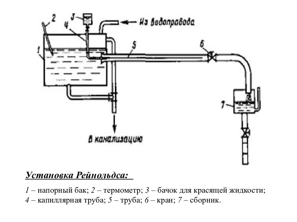 Презентация процессы и аппараты