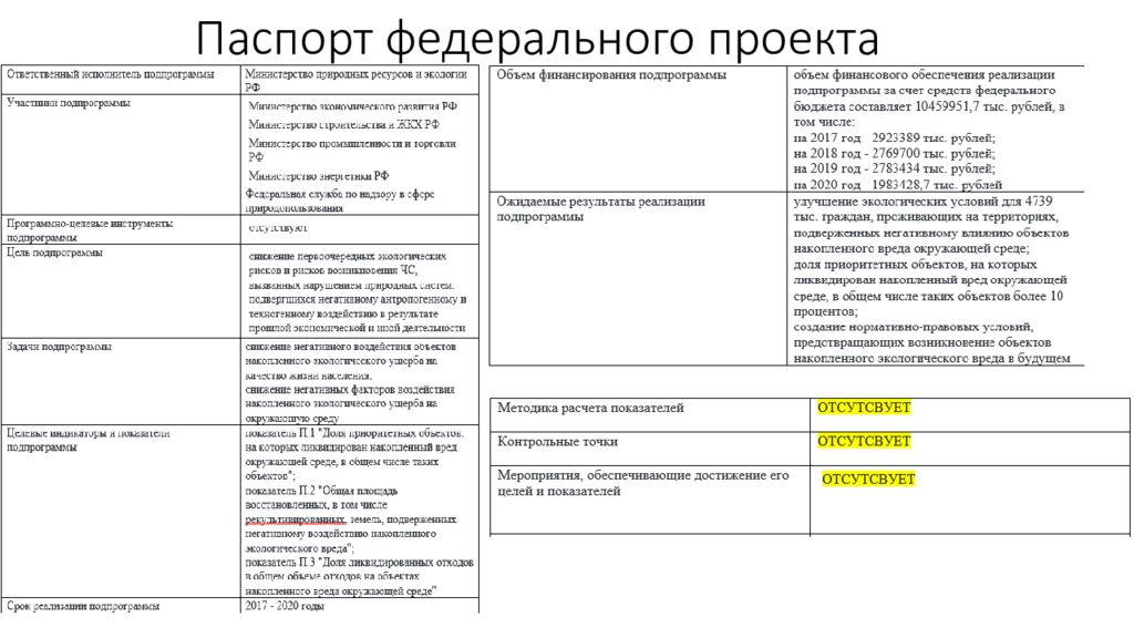 Разработка паспорта национального проекта осуществляется