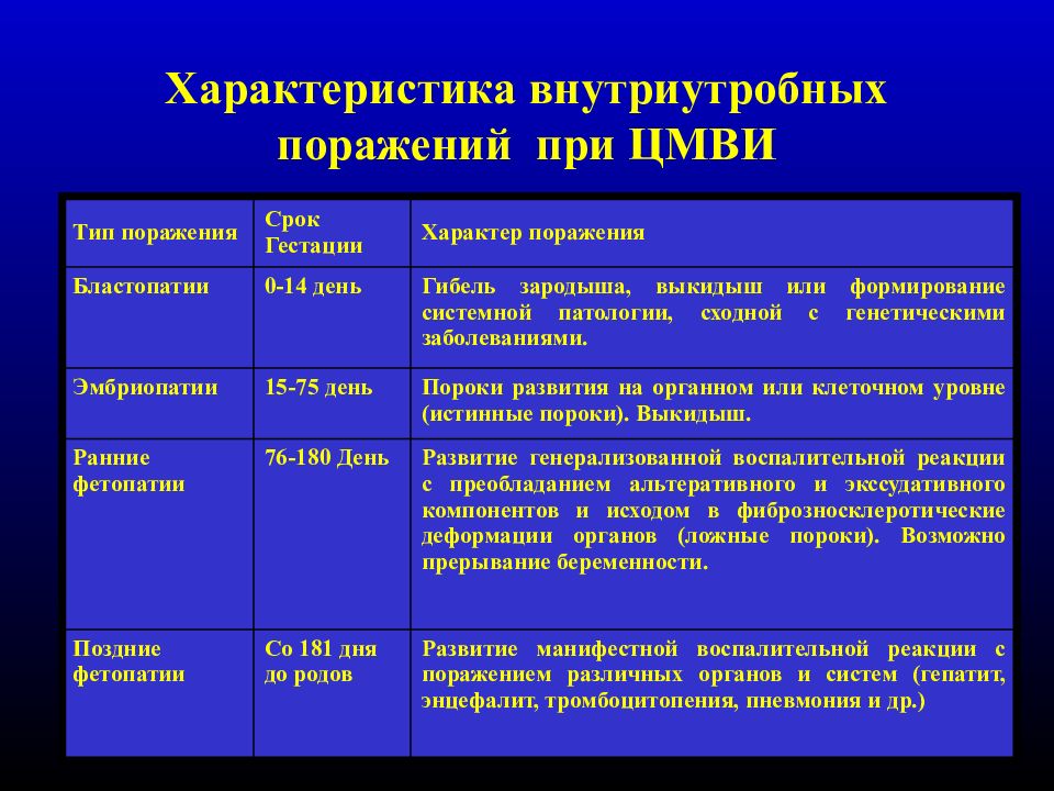 На основании клинической картины точный диагноз внутриутробной инфекции тест