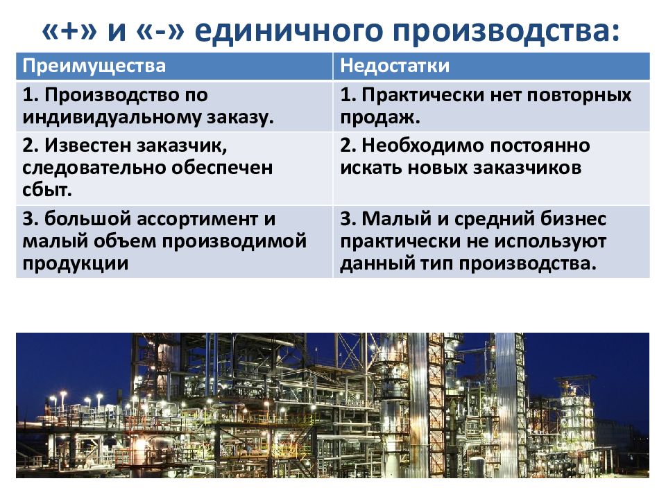 Технологии единичного производства. Единичное производство. Преимущества и недостатки единичного производства. Предприятия единичного производства. Преимущества и недостатки единичного типа производства.