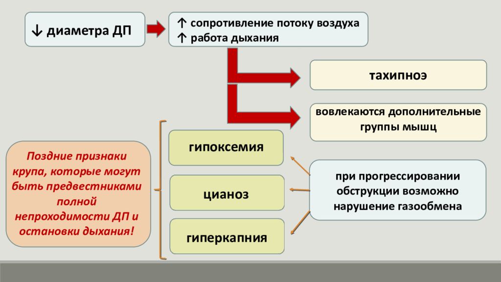 Цианоз при дыхательной недостаточности. Цианоз при дыхательной недостаточности у детей. Острая дыхательная недостаточность презентация. Проявления гиперкапнии.