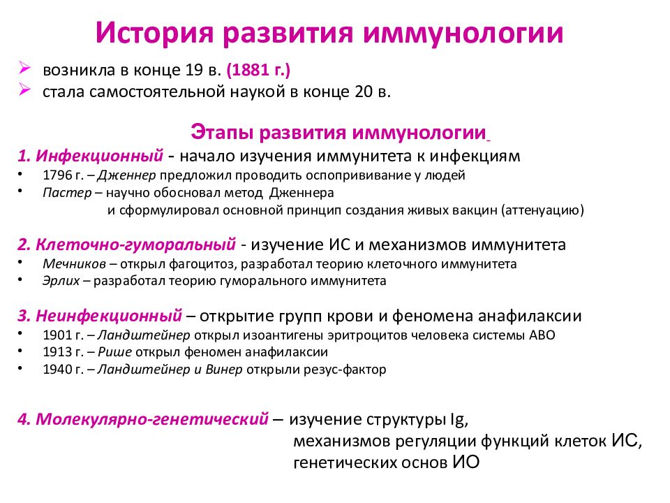 Роль иммунологии. 3 Этапа развития иммунологии. История развития иммунологии. Периоды развития иммунологии. История развития иммунологии как науки.