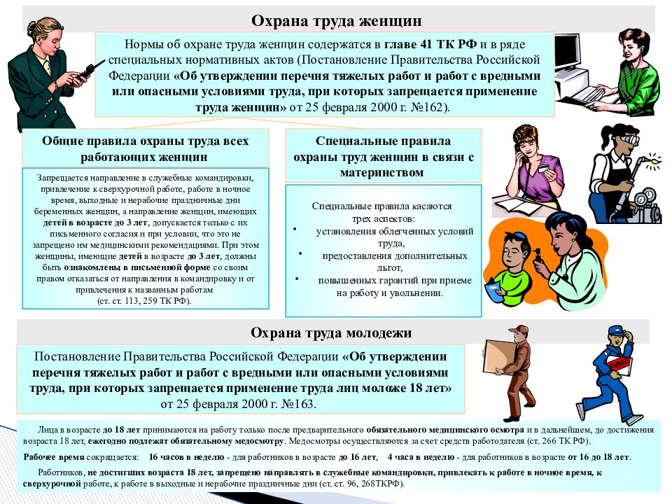 Презентация на тему особенности регулирования труда женщин лиц с семейными обязанностями