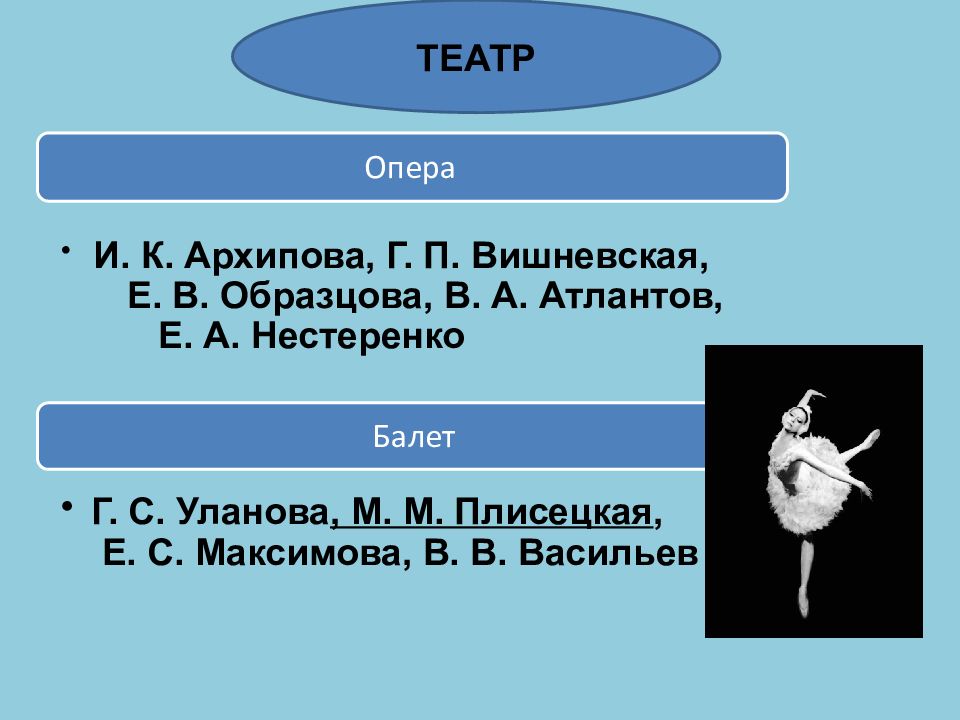 Наука литература и искусство спорт 1960 1980 е гг презентация 11 класс загладин