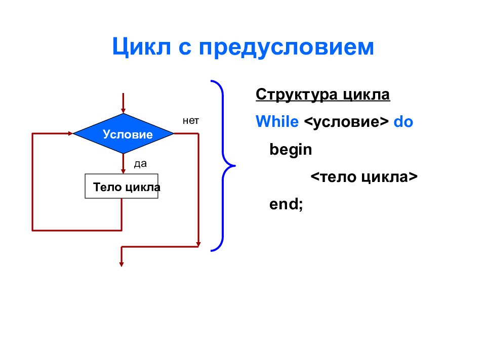 Циклы 3 класс презентация