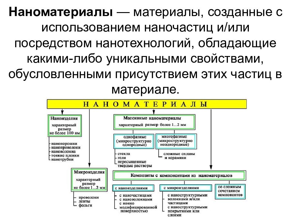 Создание материалов. Наноматериалы. Характеристика наноматериалов. Механические свойства наноматериалов. Наноматериалы уникальные свойства.