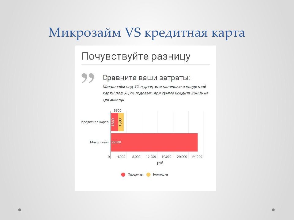 Презентация финансовая грамотность финансовые риски