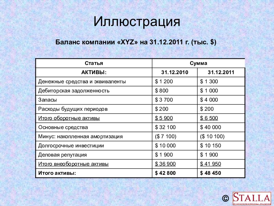 Оптимальный баланс. Баланс компании. Баланс предприятия. Баланс предприятия показывает. Средства компании в балансе.