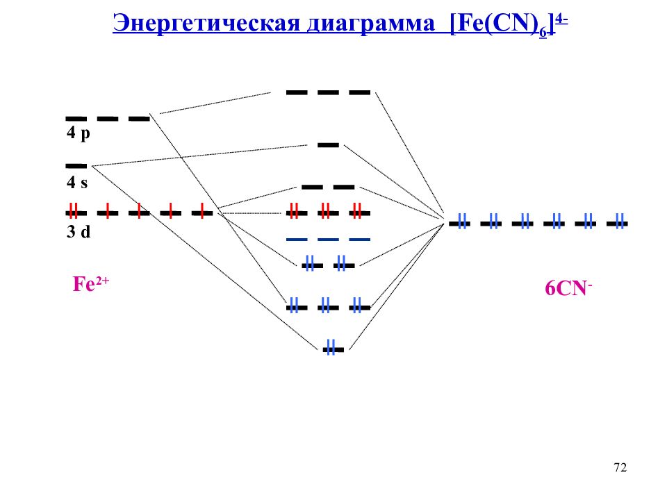 Энергетическая диаграмма. Энергетическая диаграмма лития. Энергетическая диаграмма углерода c2. Энергетическая диаграмма no2. Энергетическая диаграмма Иона бериллия.