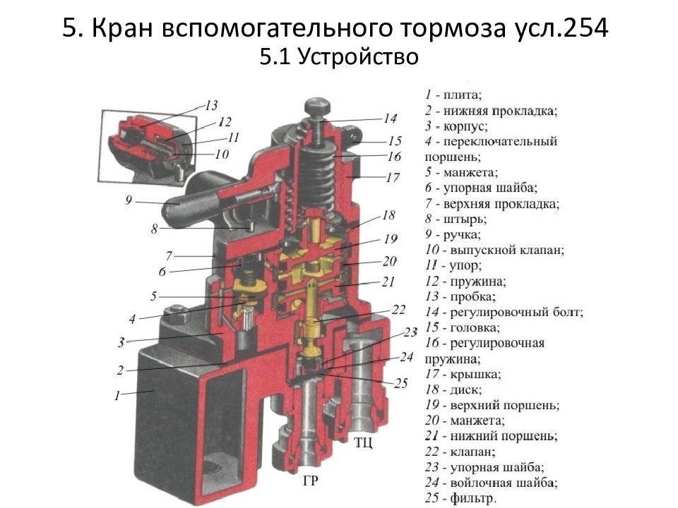 Dop 254. Кран вспомогательного тормоза Локомотива №254. Крана вспомогательного тормоза усл. №254. Кран вспомогательного тормоза усл 254 конструкция. Кран вспомогательного тормоза 254 устройство и Назначение.