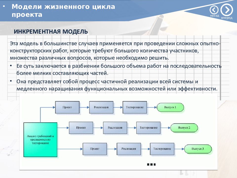 Метод предполагающий разбиение содержания и поставленных результатов проекта на более мелкие