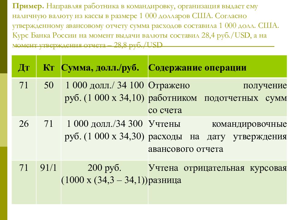 Учет расчетов с подотчетными операциями