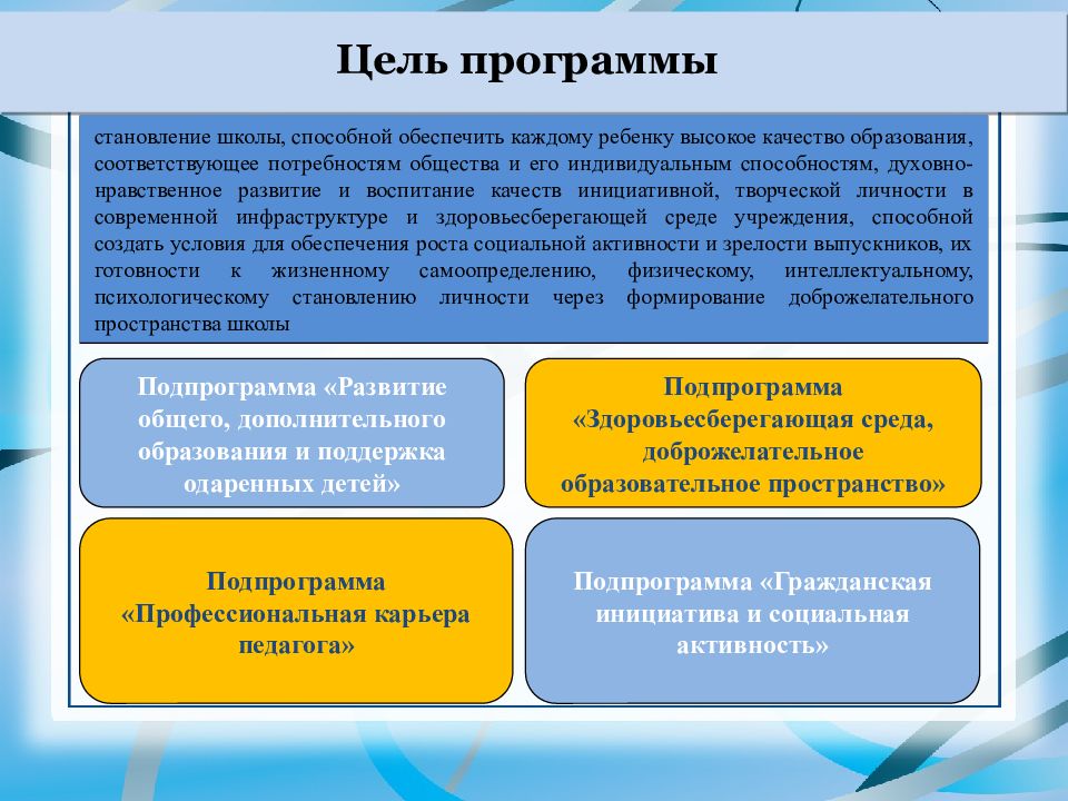 Какие приоритетные проекты входят в структуру программы развитие образования до 2025 года