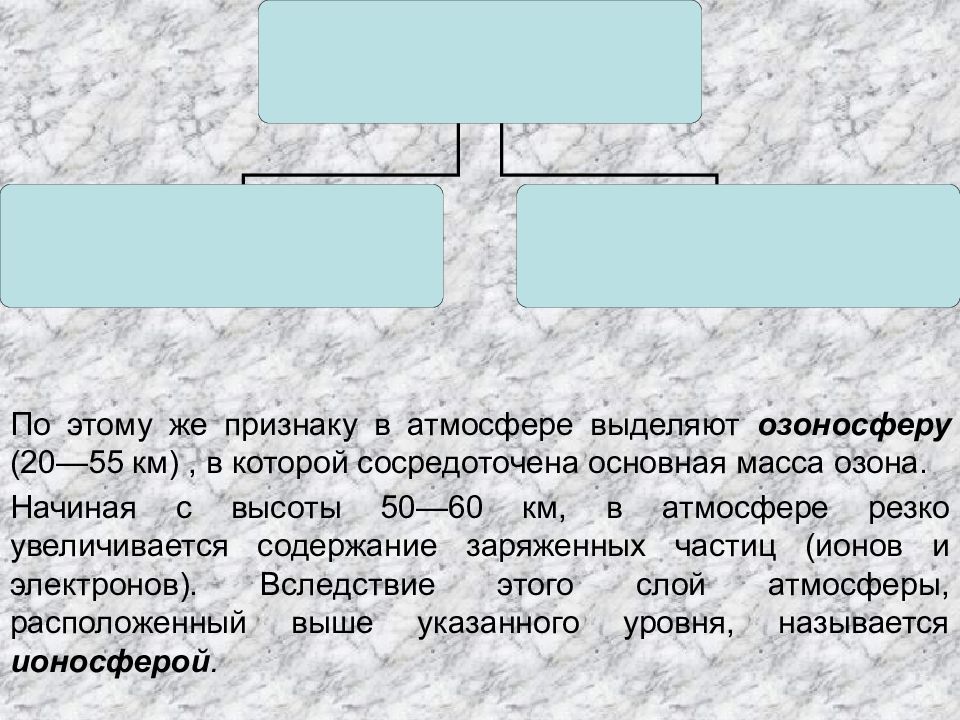 Презентация авиационная метеорология