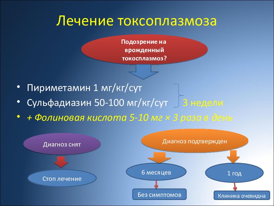 Врожденный токсоплазмоз презентация