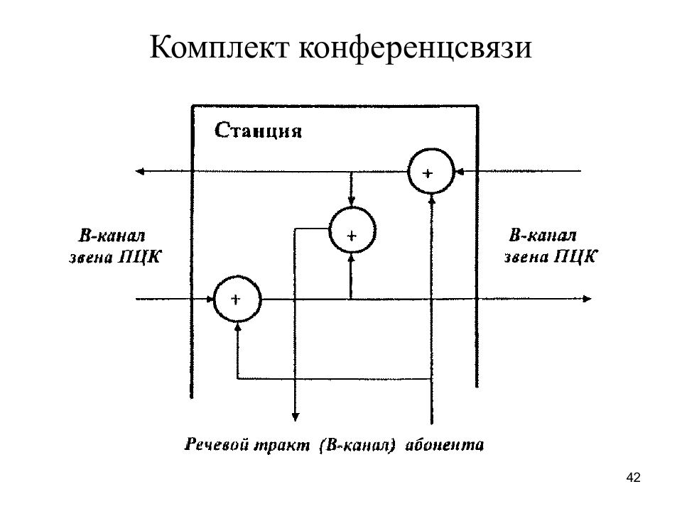 Технологическая связь канал канал. Технологическая связь.