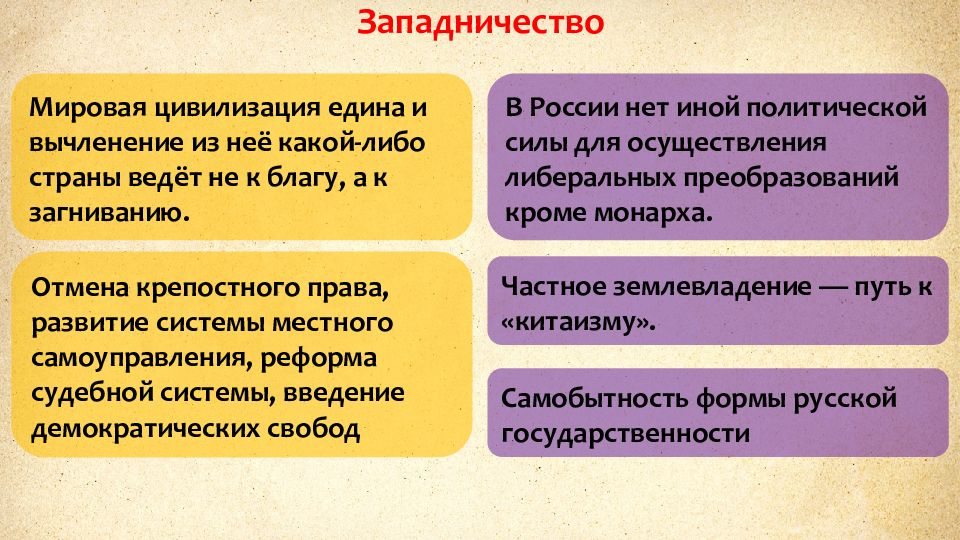 Западничество. Западничество схема. Политическая реакция второй четверти 19 века. Слоган про западничество.