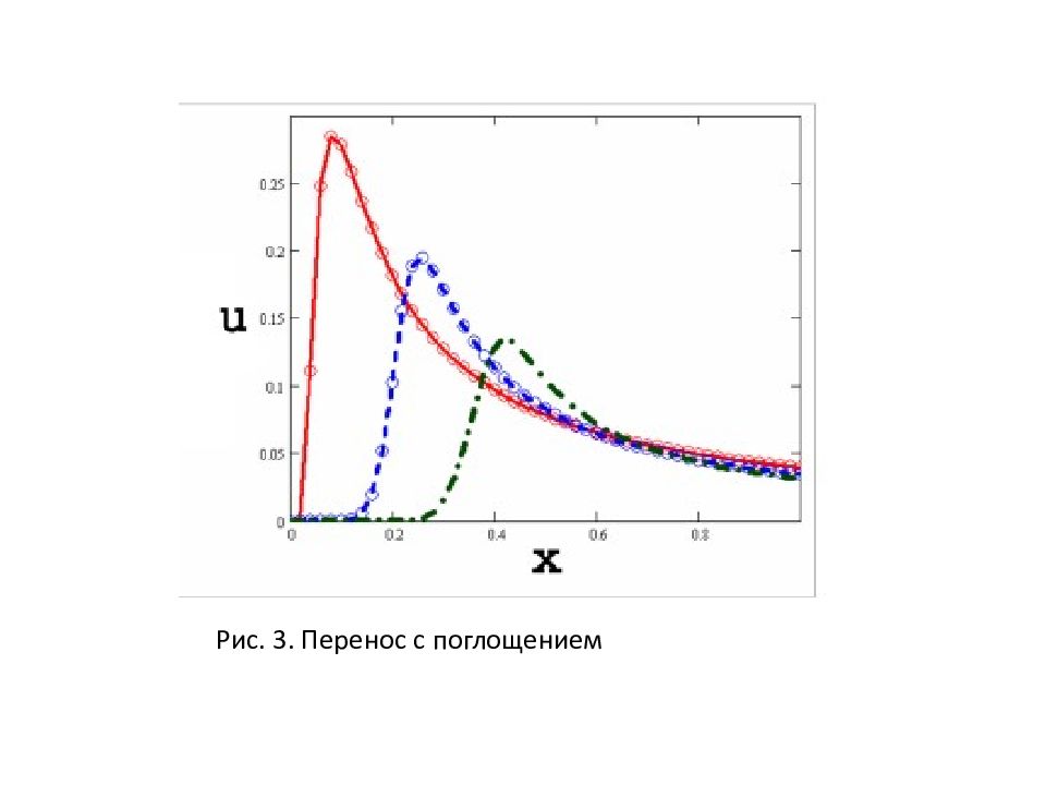 Перенос 3