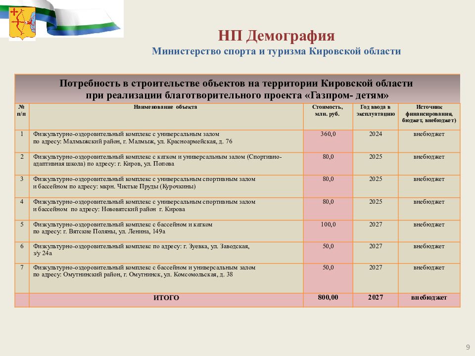 Программа развития детского сада на 2023 2027