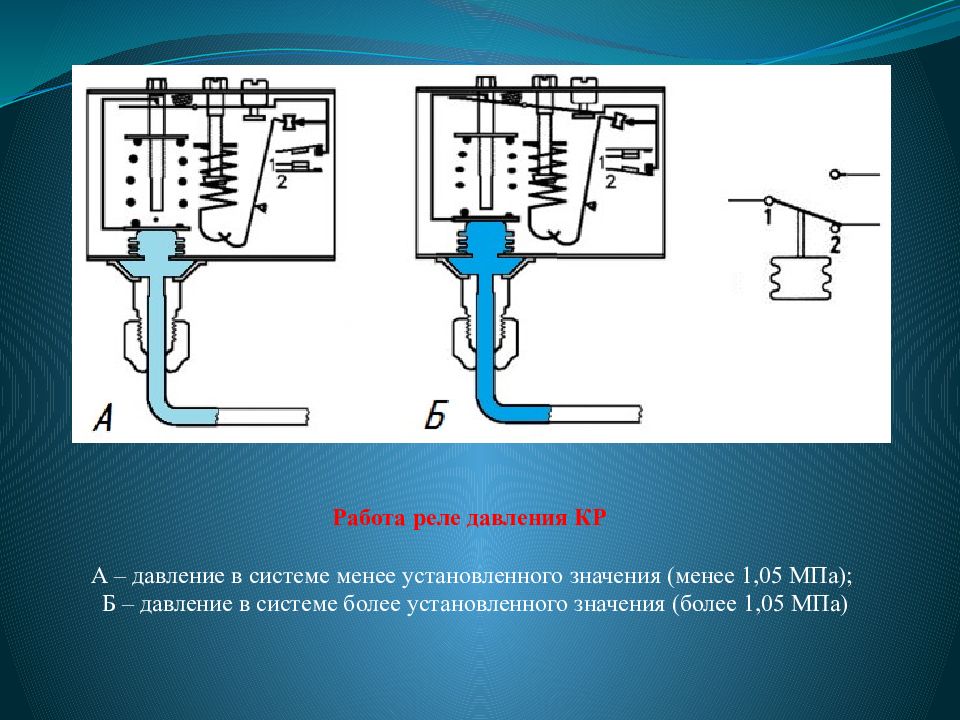 Система менее. Реле давления схема и принцип работы. Реле давления принцип действия. Реле давления в разрезе. Реле максимального давления.