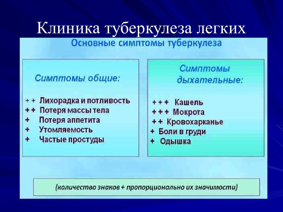 Презентация диагностика туберкулеза легких