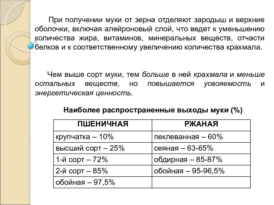 Санитарно гигиеническая экспертиза хлеба презентация