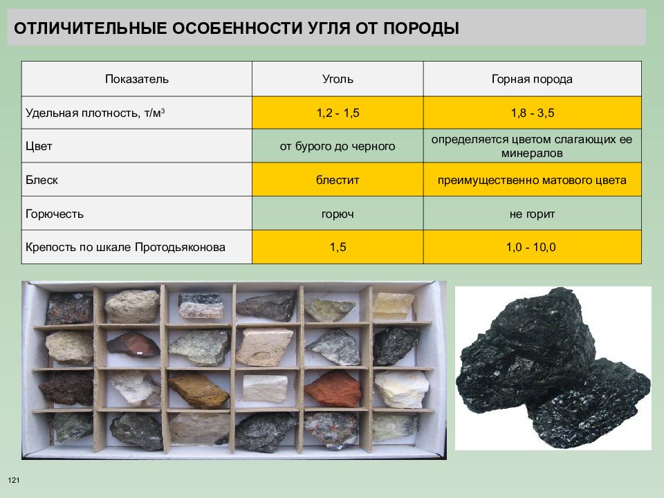 Составляющие угля. Особенности угля. Отделение угля от породы. Порода от угля. Отличие угля от породы.