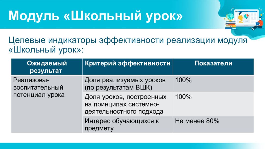 Реализация модулей. Школьный урок в программе воспитания школы модуль. План модуля школьный урок. Модуль школьный урок в программе воспитания. Результаты модуля школьный урок.