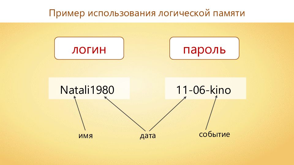 Память логику. Логическая память примеры. Логическая память пары. Память и логика график. Образец памяти пример.