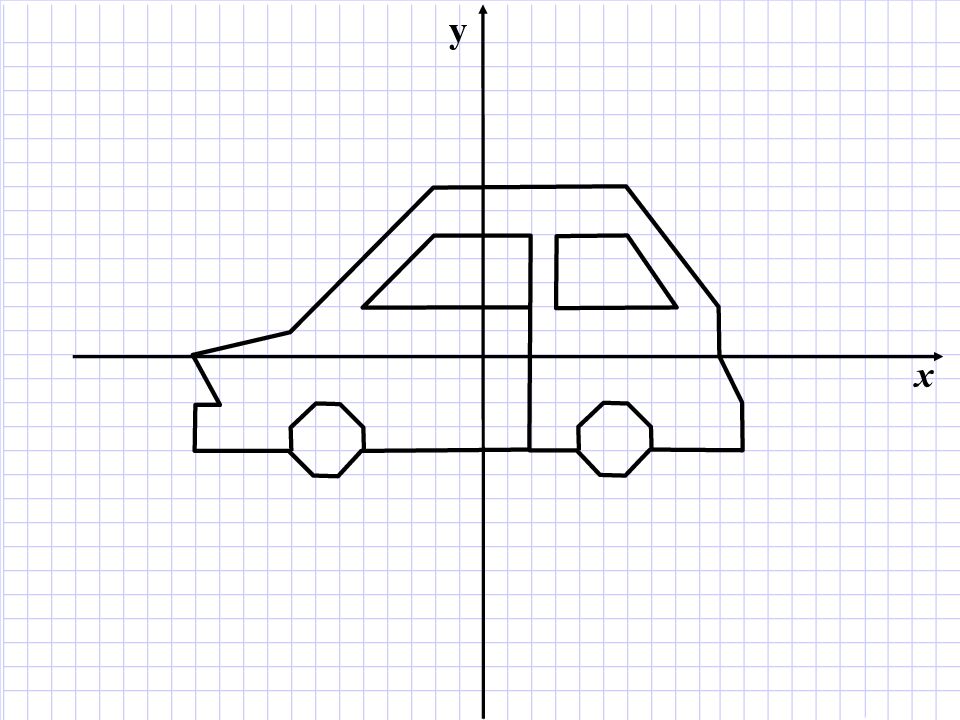 Рисунок машины на координатной плоскости