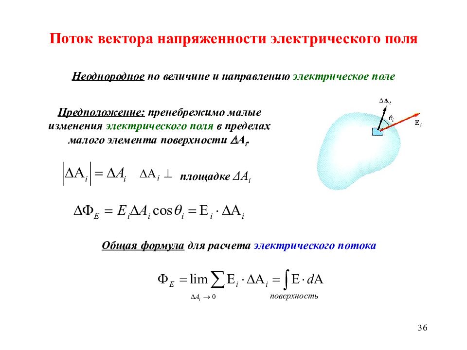 Поток напряженности электрического поля. Поток вектора напряженности электрического поля формула. Поток вектора напряженности формула. 1. Поток вектора напряженности электрического поля. Поток вектора электрического поля формула.