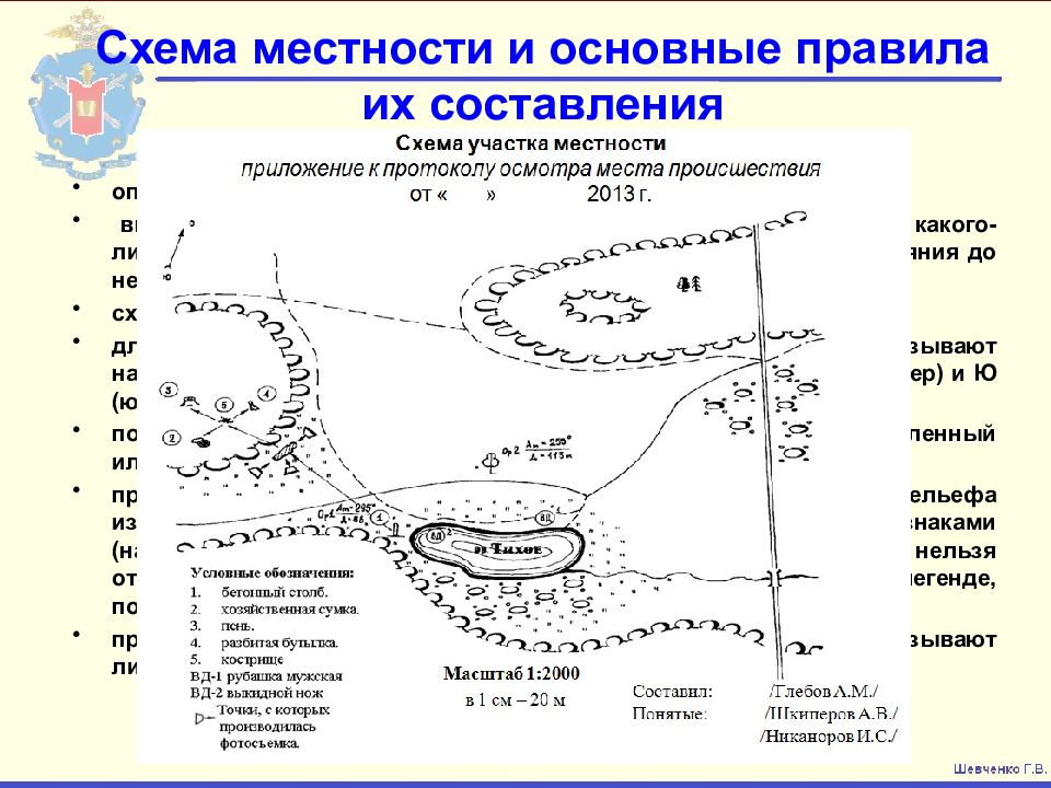 Способы составления схем местности