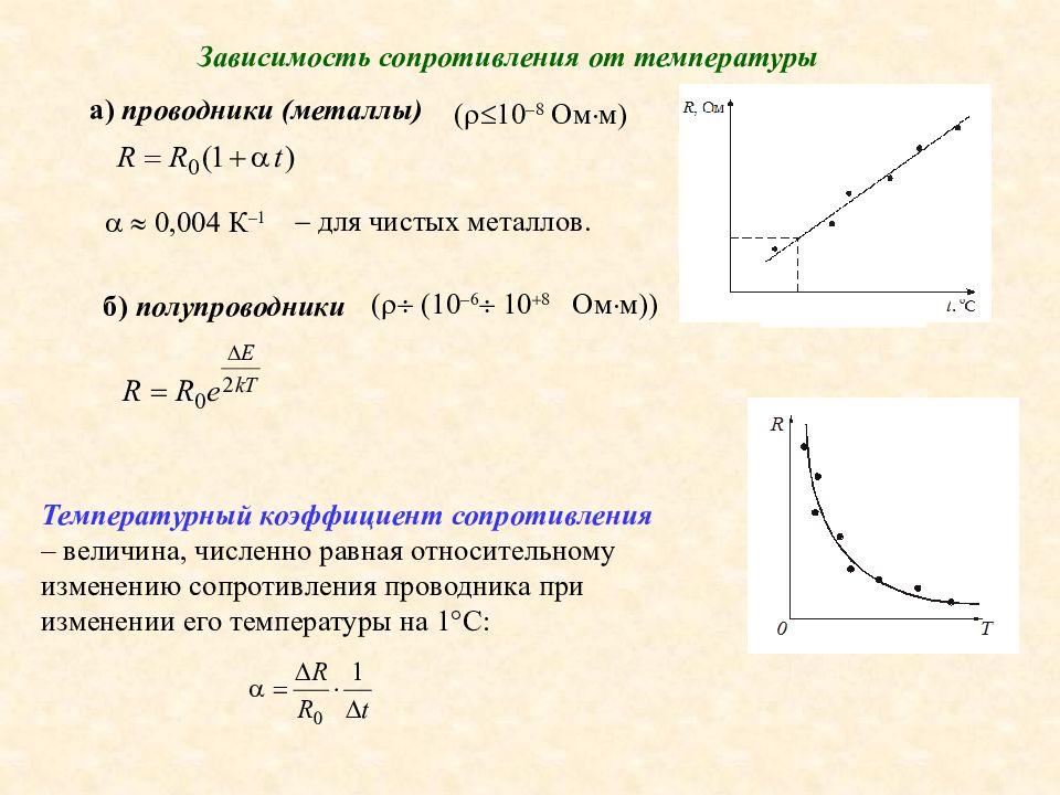 Зависимость сопротивления проводника от температуры презентация