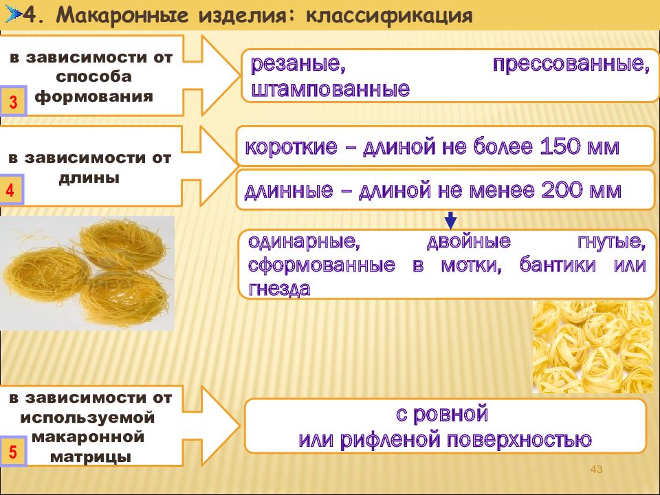 Способы макаронных изделий