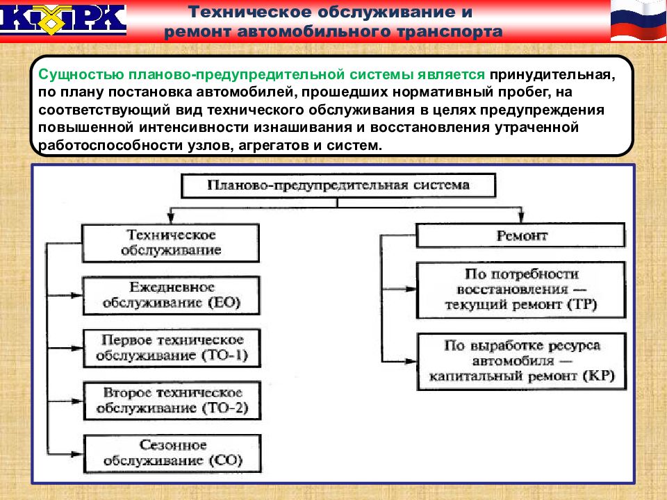 Виды технического обслуживания и ремонта