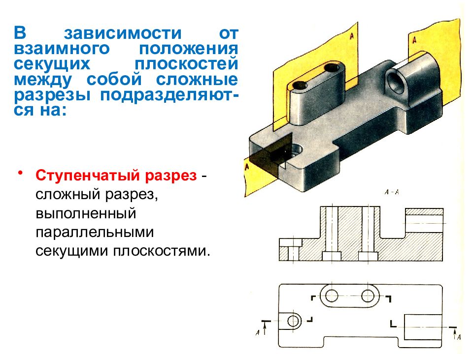Секущий разрез. Разрезы в зависимости от положения секущей плоскости. Ступенчатый разрез расположение секущей плоскости. Сложные разрезы подразделяются на. Как подразделяют сложные разрезы?.