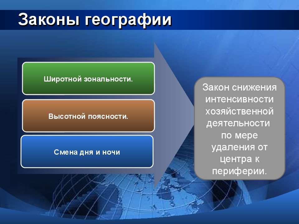 Проект по географии россия в современном мире