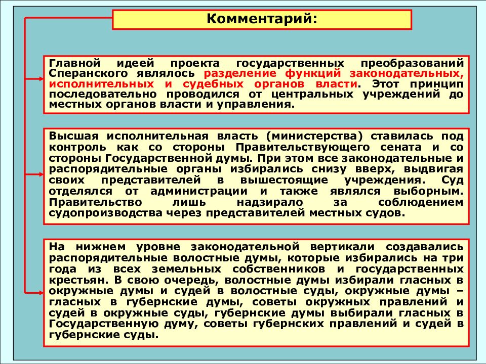 Впервые конституционный проект предусматривающий разделение властей был разработан в россии