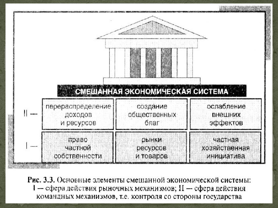 Какое определение смешанной экономической системы. Смешанная экономика схема. Смешанная экономическая система схема. Смешанная экономическая система это в экономике. Основные элементы смешанной экономической системы.