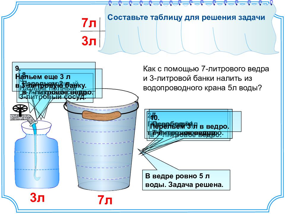 Задачи на переливание жидкости презентация