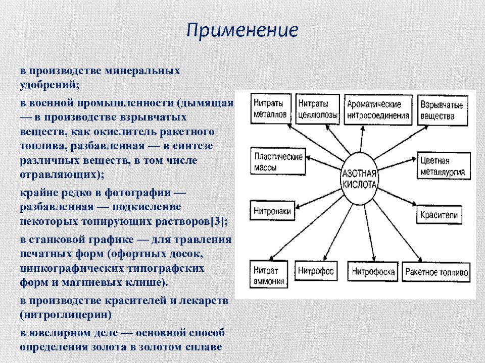 Азотная кислота применение