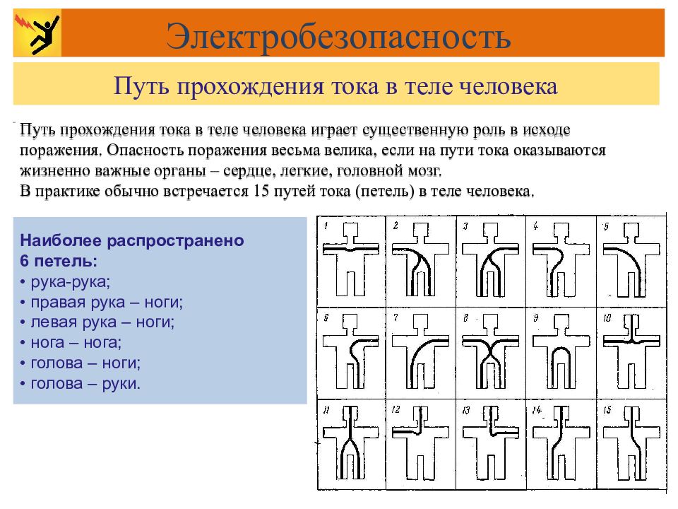 Пути поражения током