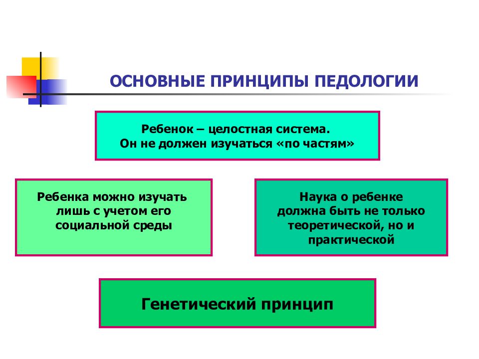 Принципы науки. Педология принципы. Принципами педологии и их содержанием. Предмет, задачи и методы детской психологии. Предмет и задачи детской психологии.