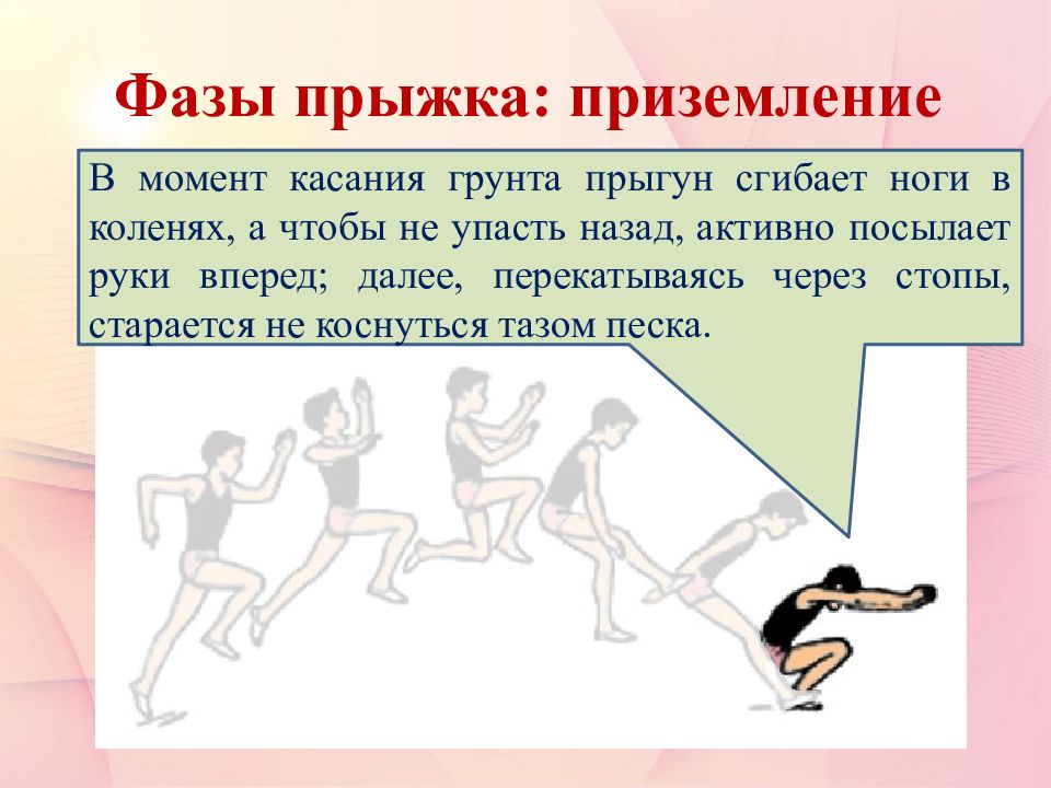 Прыжки в длину в песок. Техники прыжков в длину. Техника прыжка в длину с разбега. Прыжок в длину с разбега схема. Фазы прыжка в длину.