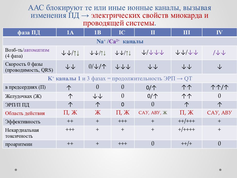 Антиаритмические препараты презентация